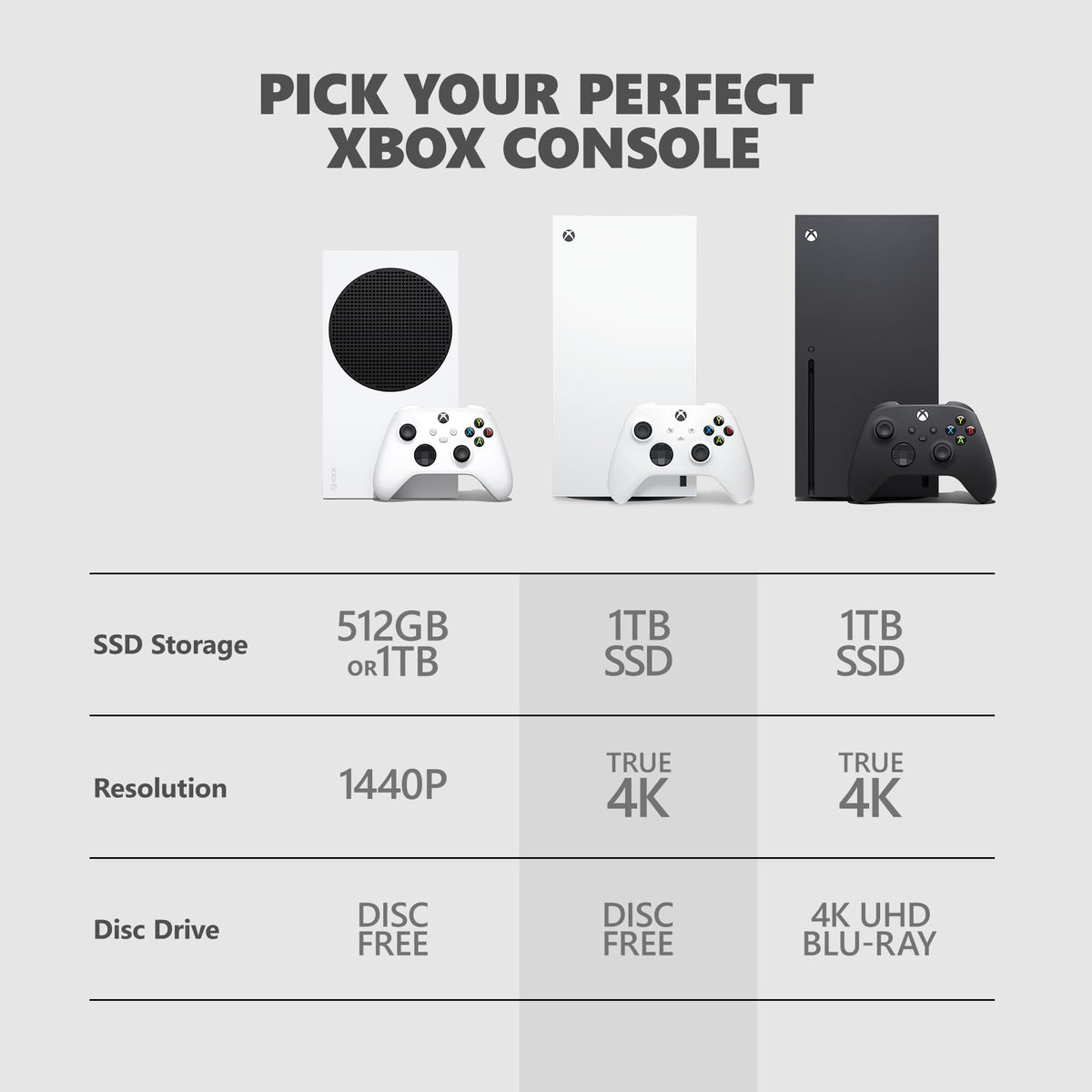 Series X – 1TB Digital Edition (Renewed)