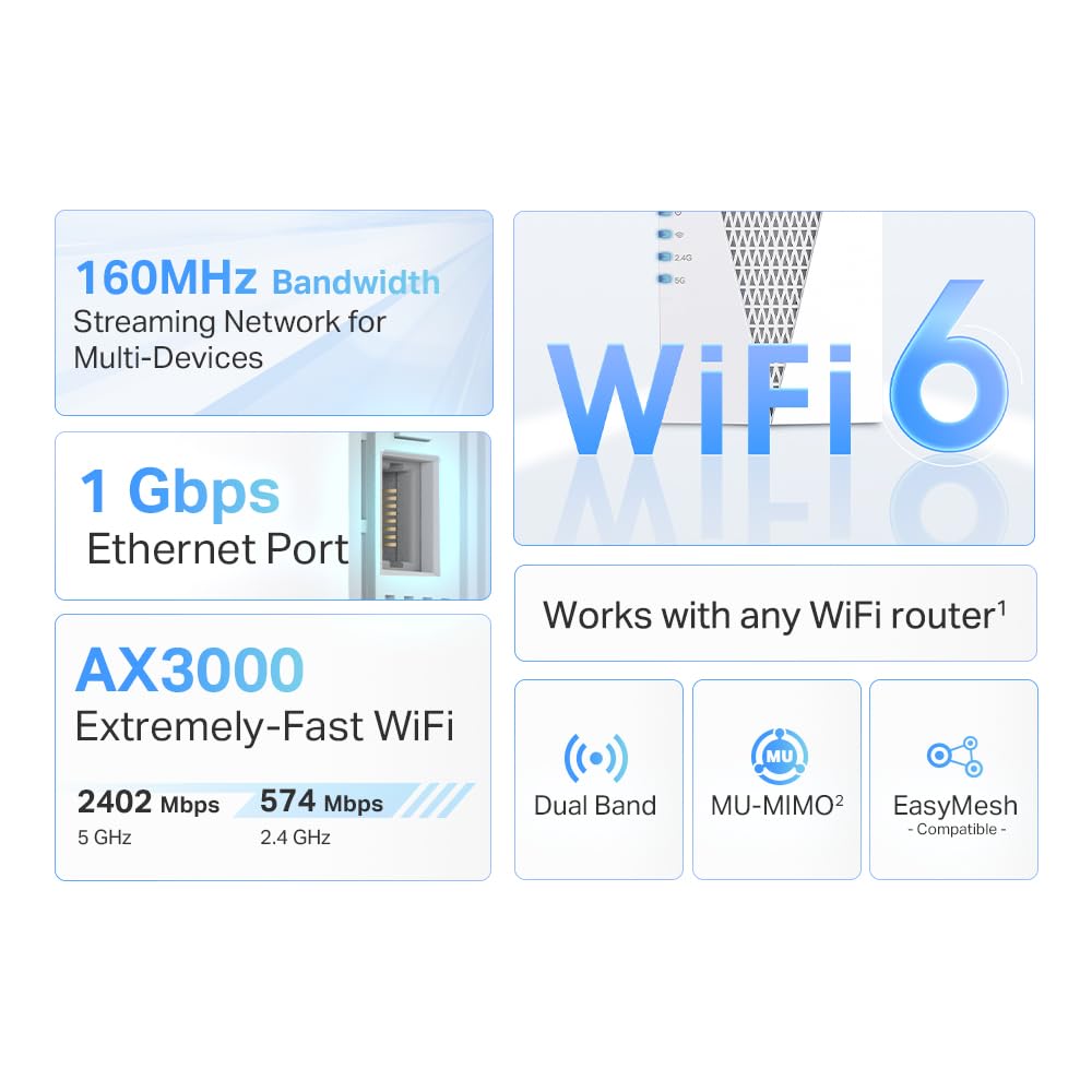 TP-Link AX3000 WiFi 6 Range Extender | PCMag Editor's Choice | Dual-Band Wireless Repeater w/Ethernet Port | Up to 2400 Sq. Ft., 64 Devices | Internet Signal Booster | APP Setup | EasyMesh (RE715X)
