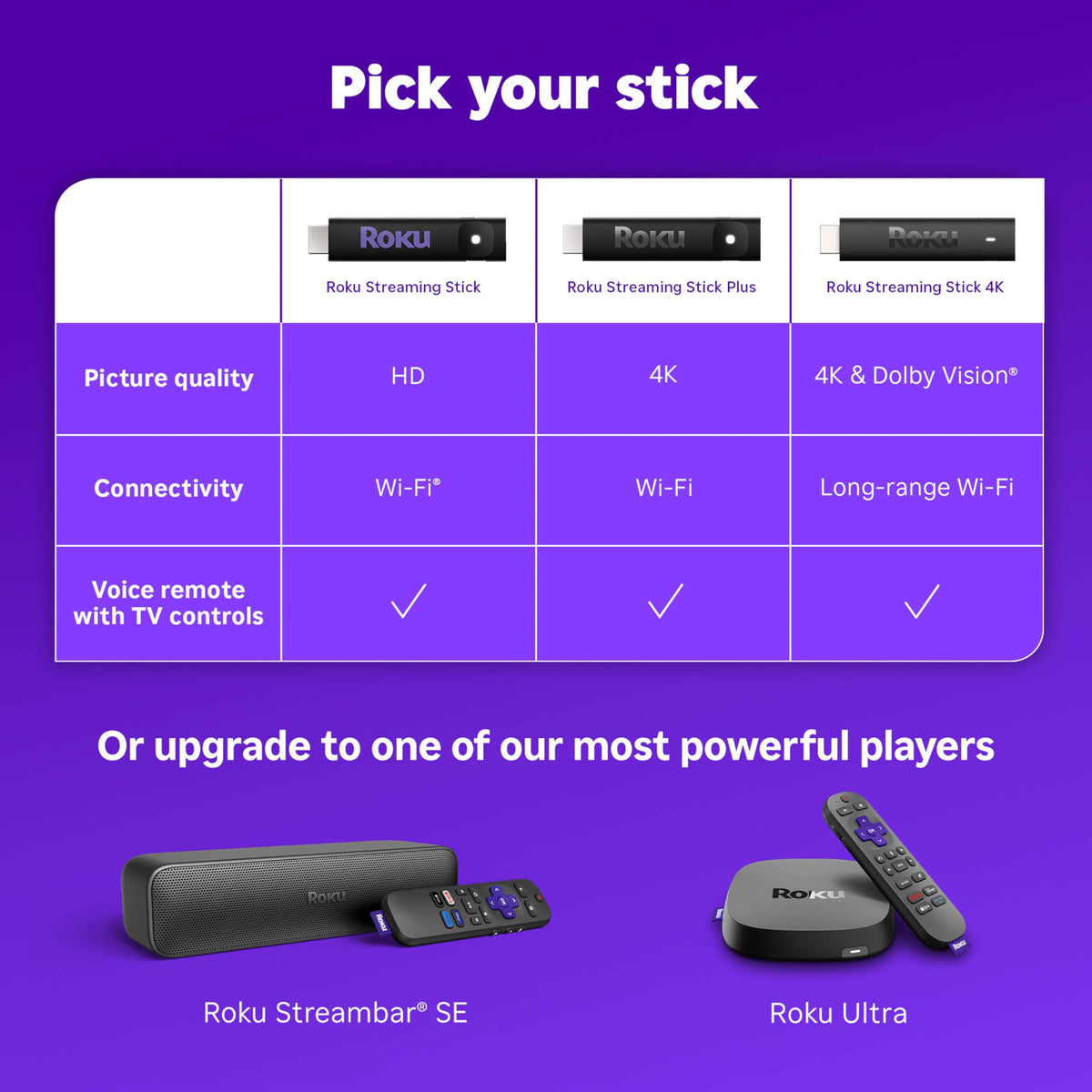 Roku Streaming Stick HD — HD Streaming Device for TV with Roku Voice Remote, Free & Live TV