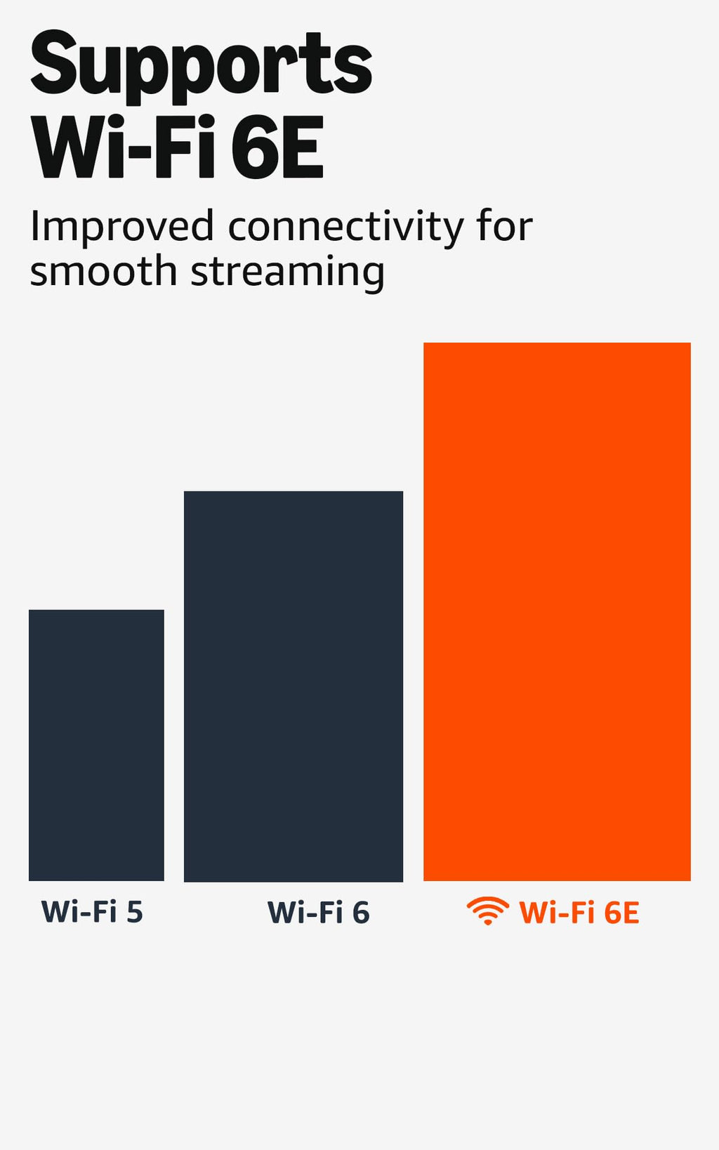 Fire TV Stick 4K Max streaming device, with AI-powered Fire TV Search, supports Wi-Fi 6E, free & live TV without cable or satellite, find shows faster with Alexa+