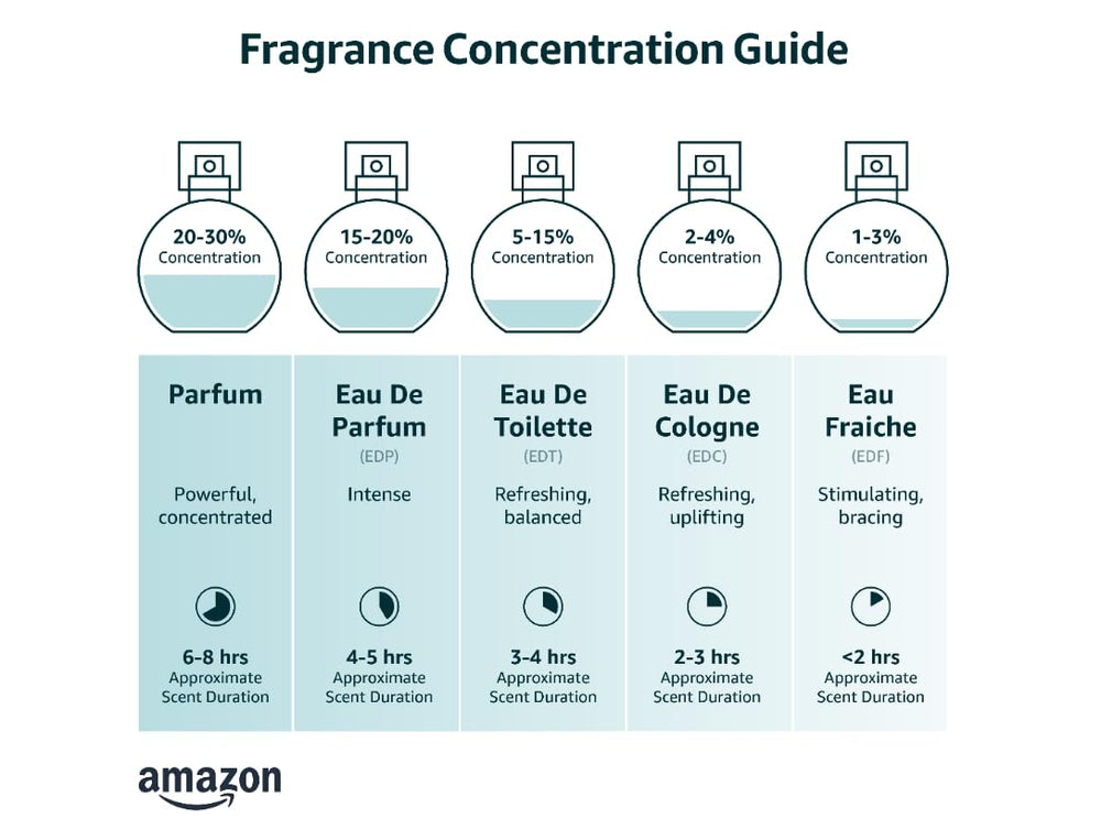 Eau De Parfum Spray for Women, Black Opium, 3 Ounce
