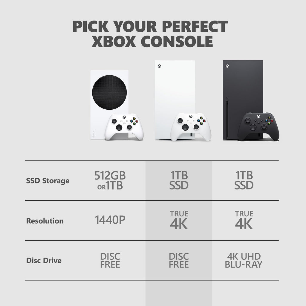 Microsoft Xbox Series X – 1TB Digital Edition (Renewed)