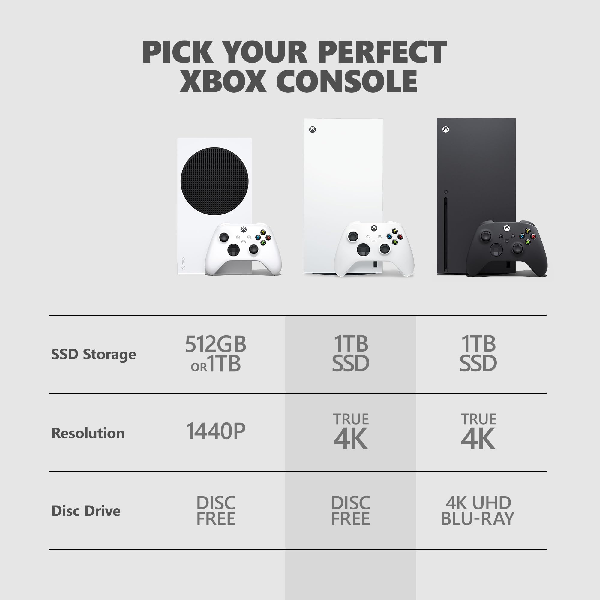 Microsoft Xbox Series X – 1TB Digital Edition (Renewed)