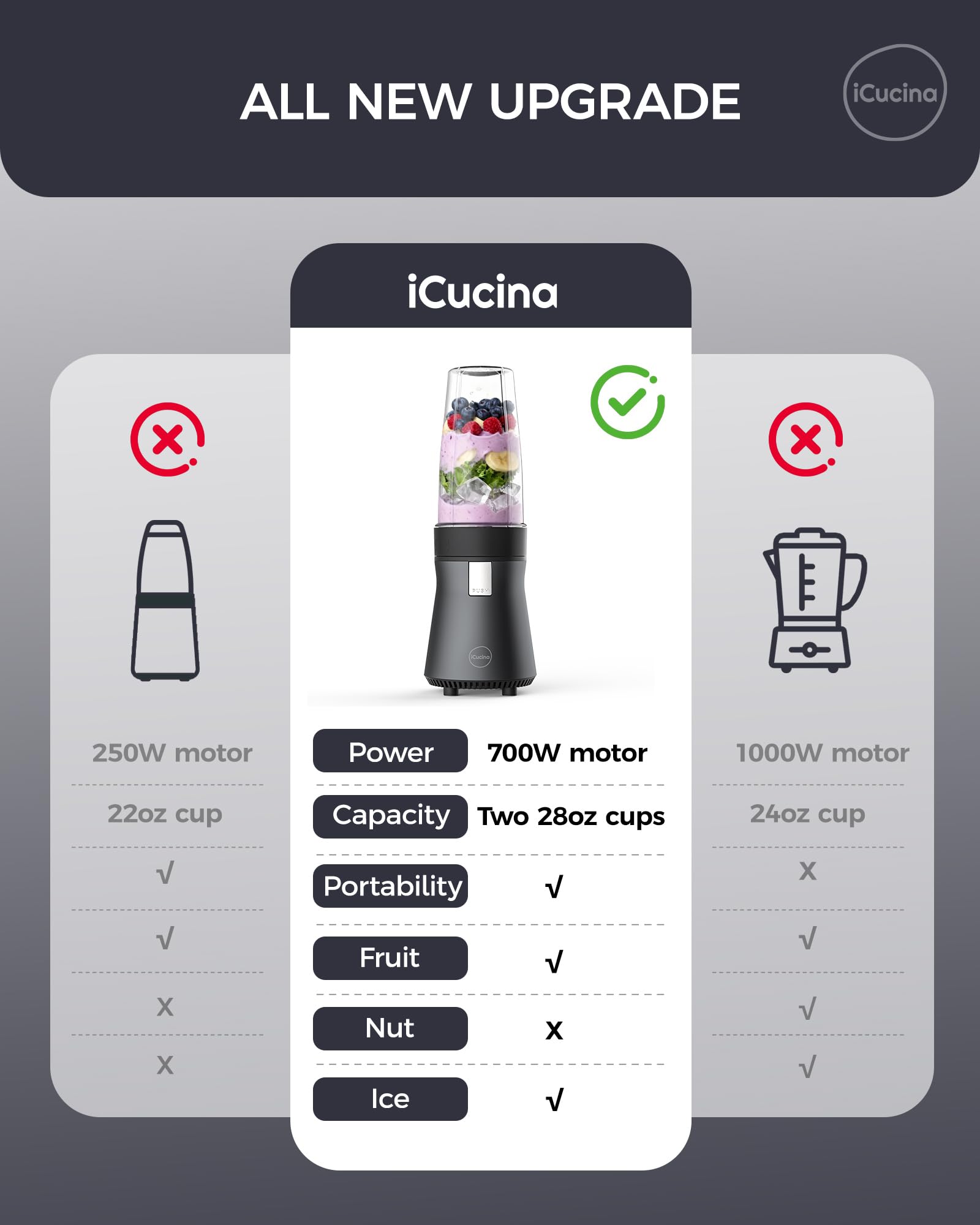 Smoothie Blender, Personal Blender for Shakes and Smoothies, 700W Pulse Technology Single Serve Blenders with 2 x 28oz Protable Cups for Ice Crush, Frozen Fruit Drinks