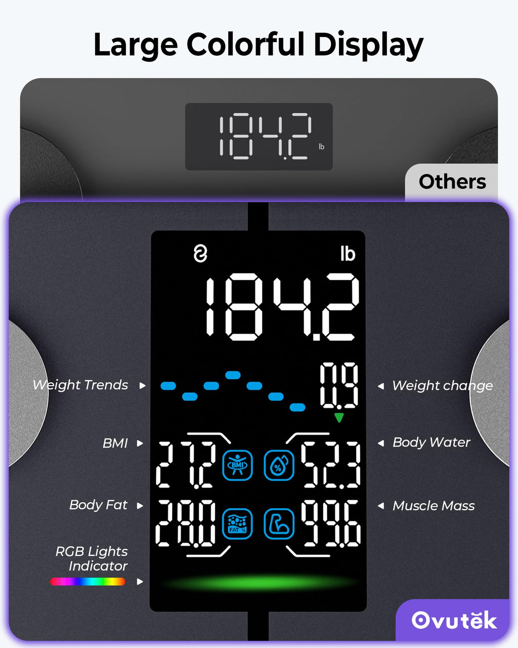 Smart Scale for Body Weight, Professional Bathroom Digital Scale with BMI, Body Fat, Muscle Mass, Most Accurate to 0.05lb, Large Display High Accurate Body Composition Machine with Fitness App