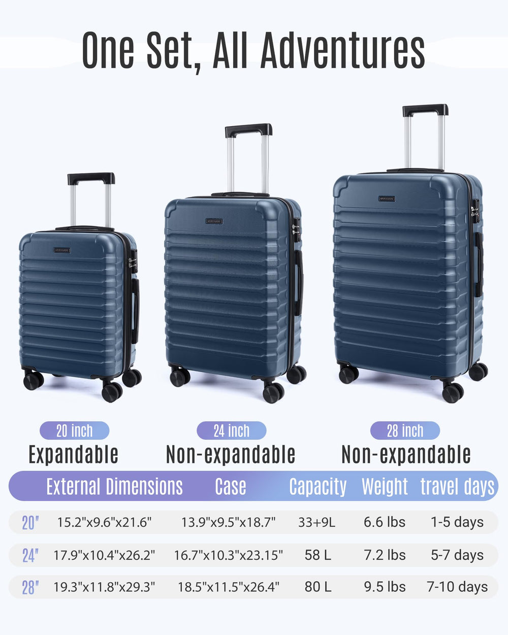 Luggage Sets, 3 Piece Durable Suitcase Set with Spinner Wheels, 3 Pcs Hard Shell Lightweight Luggage with TSA Lock, Large Checked Travel Suitcases, 20/24/28 Inch, Royal Blue