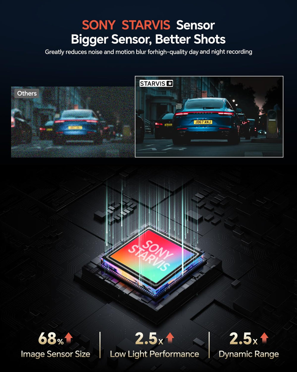 4K Dash Cam Front and Rear, STARVIS Sensor, Free 128GB Card Included, 5GHz WiFi-up to 20MB/s, Dual Dash Camera for Cars, Built-in GPS, G-Sensor, WDR/HDR Super Night Vision, 24H Parking Mode