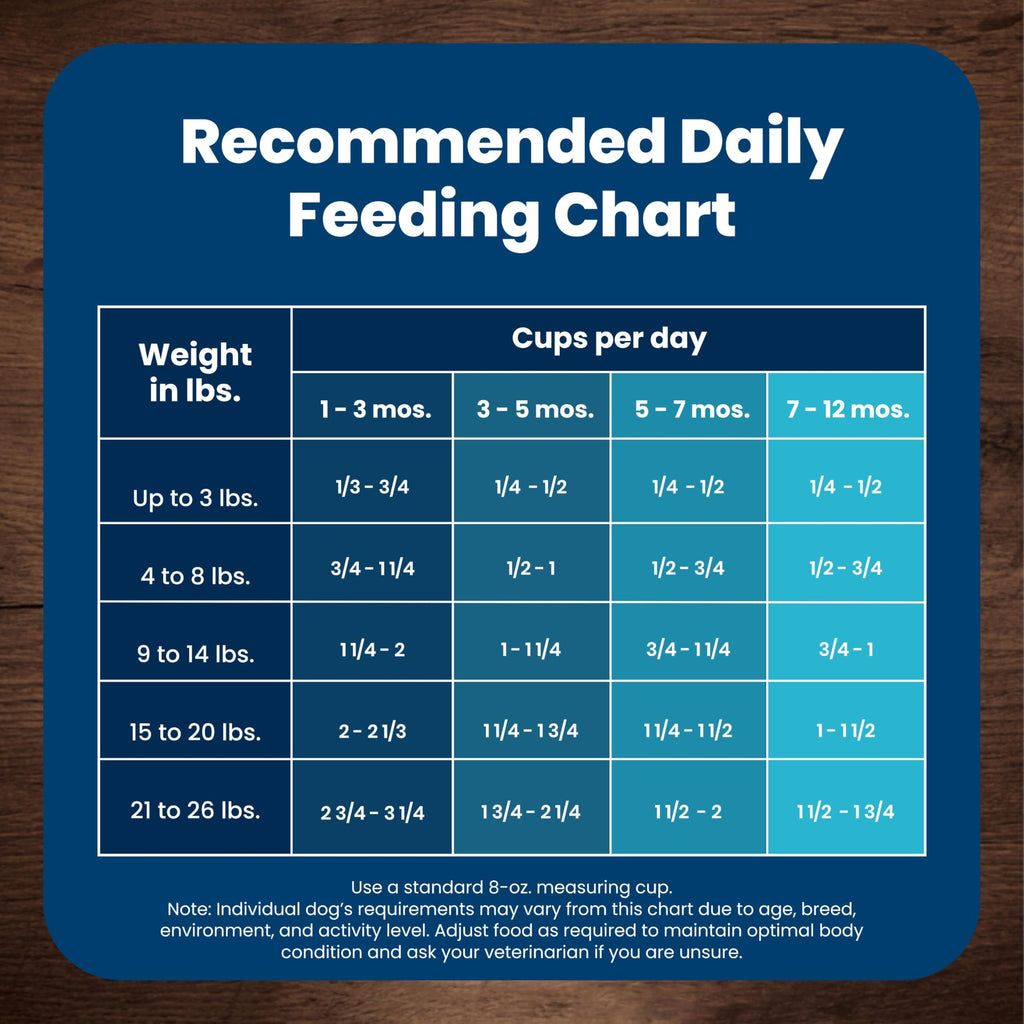 Life Protection Formula Chicken & Brown Rice Puppy Dry Dog Food with DHA & ARA, Supports Immunity with Antioxidant-Rich LifeSource Bits, Promotes Healthy Muscles & Strong Bones, 5 lbs.