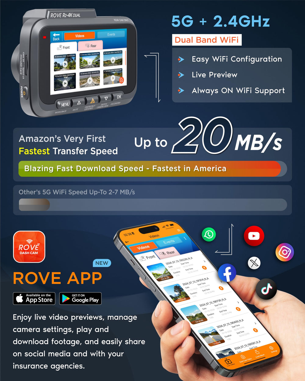R2-4K DUAL Dash Cam Front and Rear, STARVIS 2 Sensor, FREE 128GB Card Included, 5G WiFi - up to 20MB/s Fastest Download Speed with App, 4K 2160P/FHD Dash Camera for Cars, 3" IPS, 24H Parking Mode